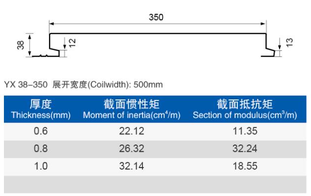 彩鋼瓦廠家